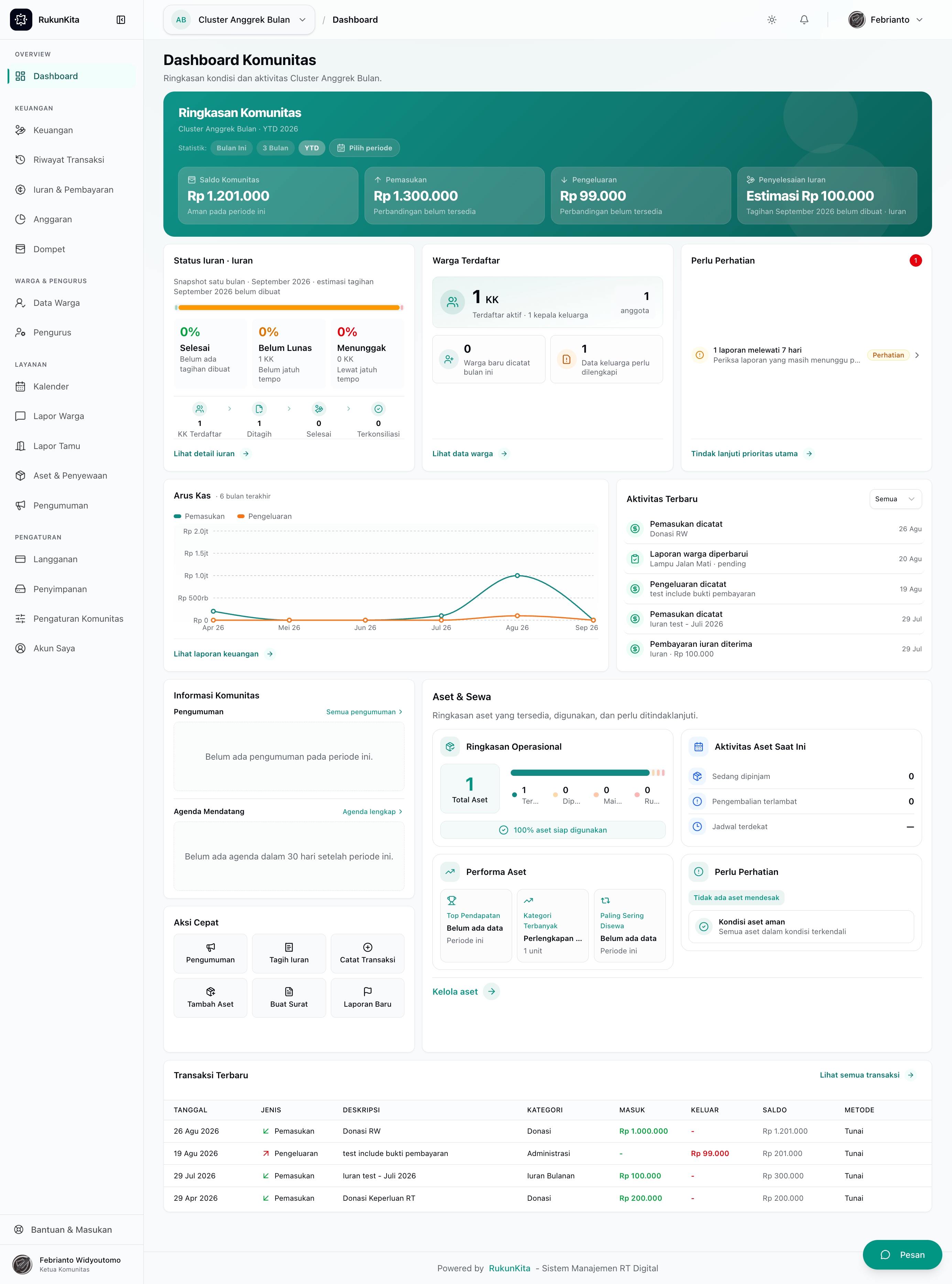 Tampilan terbaru dashboard komunitas RukunKita
